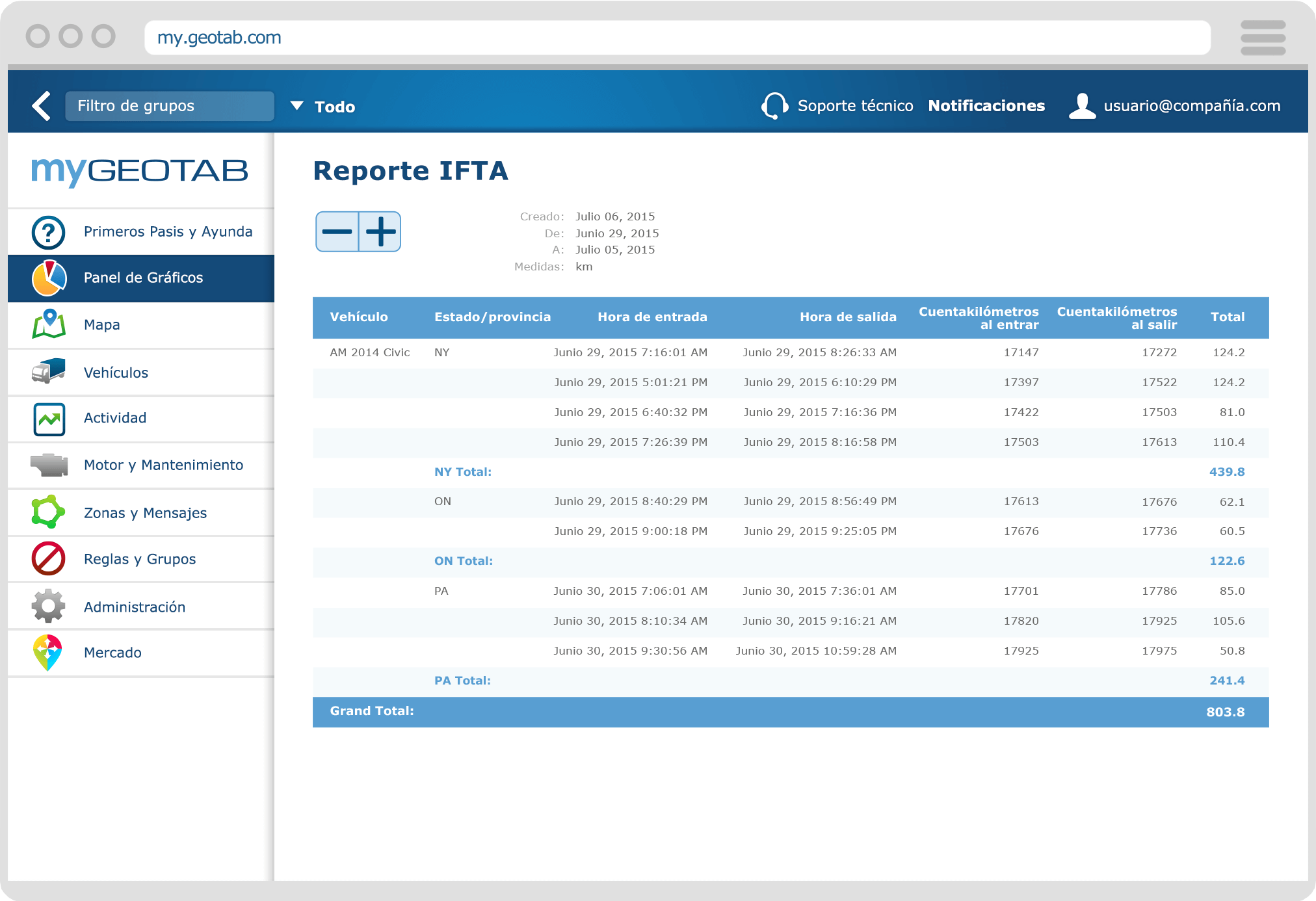 Reporte IFTA